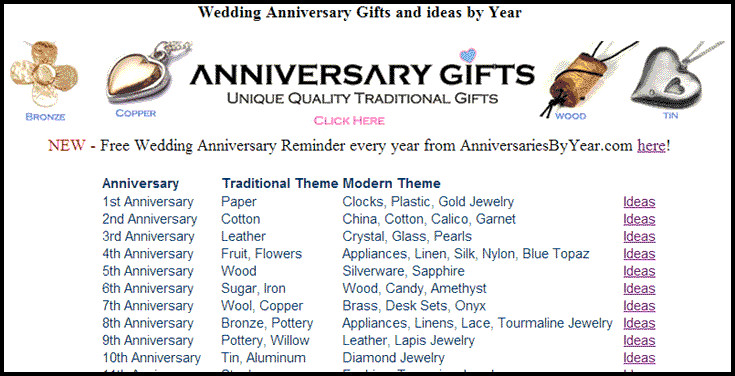 16Th Wedding Anniversary Gift Ideas For Him
 Anniversary Gifts by Year List for Modern and Traditional
