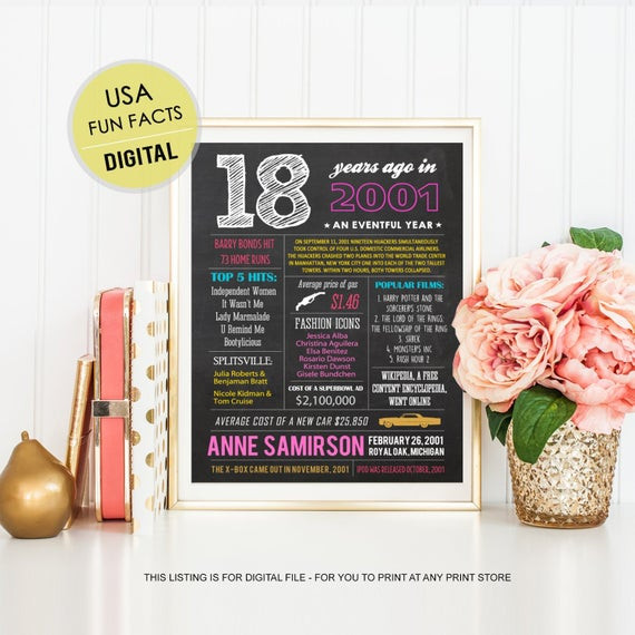 18Th Birthday Gift Ideas For Sister
 18th birthday t idea for daughter best sister best