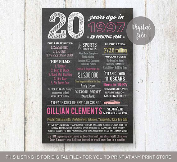 20 Year Old Birthday Gift Ideas
 Top 25 best 20th birthday ts ideas on Pinterest