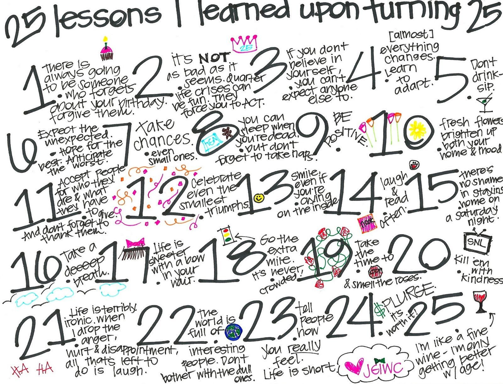 25Th Birthday Wishes
 "25 lessons I learned upon turning 25" I am proud to say
