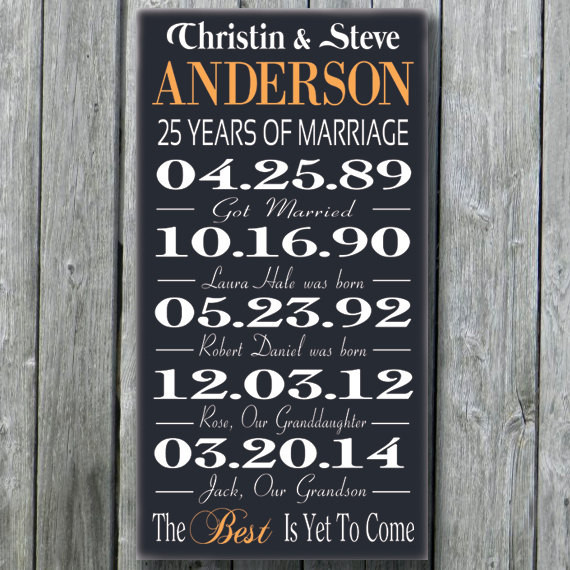 25Th Wedding Anniversary Gift Ideas For Parents
 Personalized 5th 15th 25th 50th Anniversary Gift Wedding