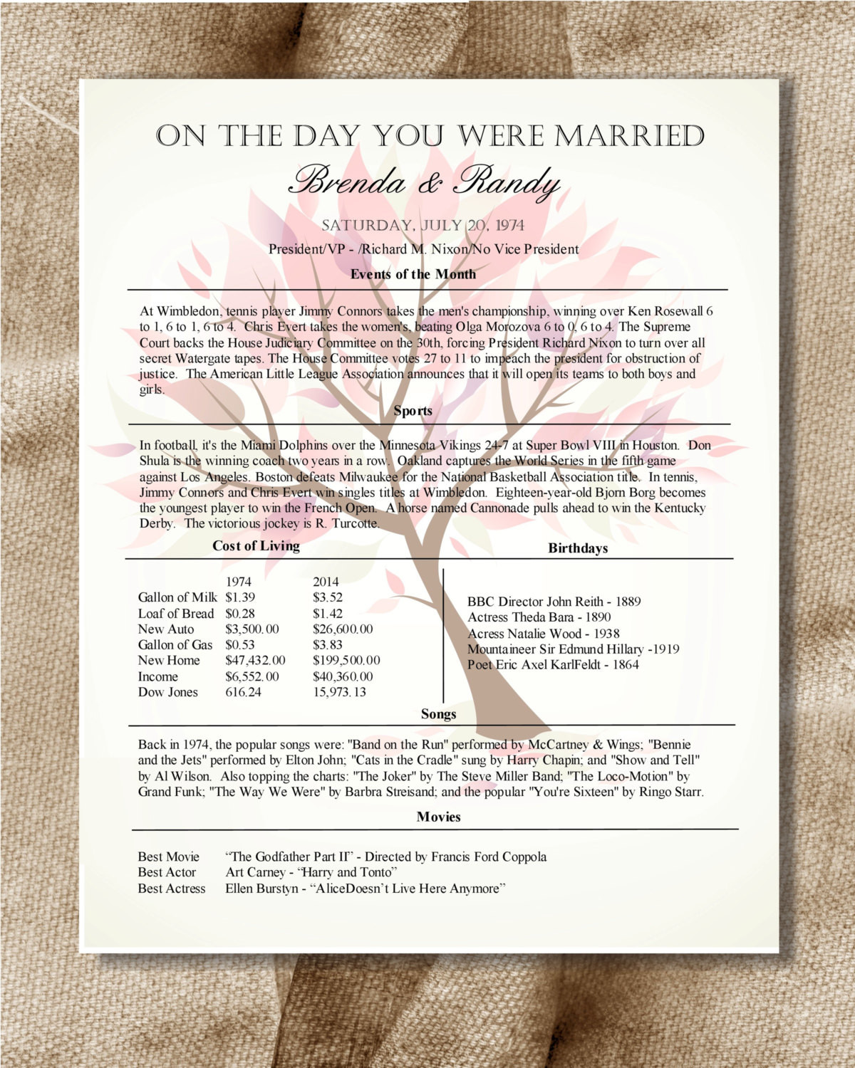 35Th Anniversary Gift Ideas
 35th Anniversary Gift For In Laws Day You Were Married