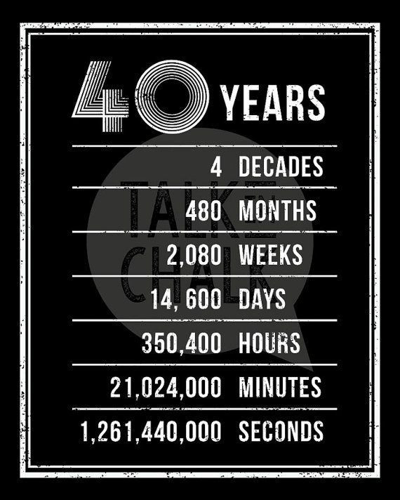 40 Years Old Birthday Quotes
 40th Birthday Sign Pack 40th Birthday DIGITAL Posters