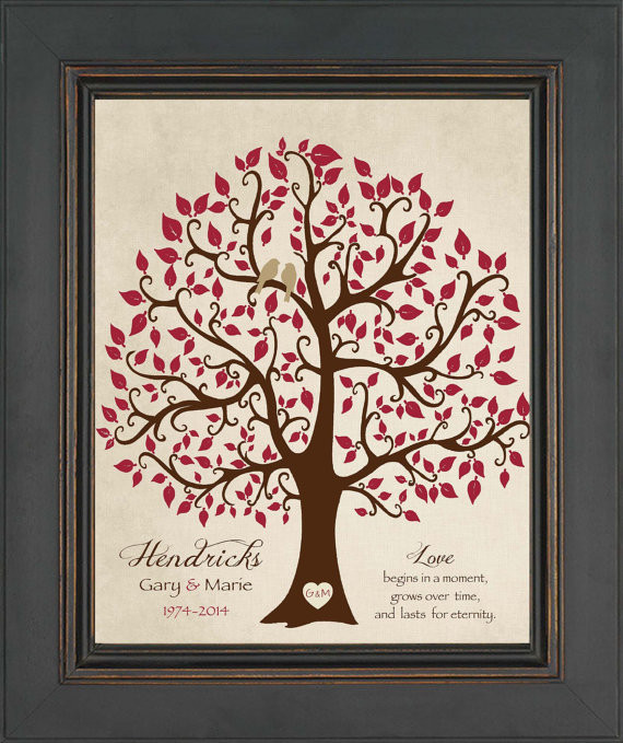 40Th Anniversary Gift Ideas For Couples
 40th ANNIVERSARY Gift Print Personalized Gift for