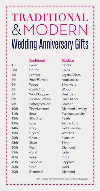4Th Wedding Anniversary Gift Ideas For Him
 Best 25 4th anniversary ts ideas on Pinterest