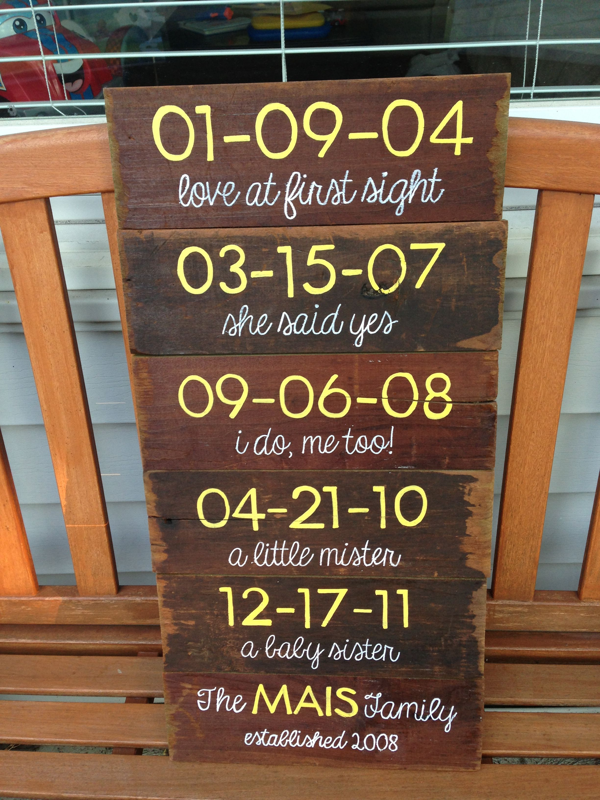 5 Year Anniversary Gift Ideas For Him
 5 year anniversary t Wood panels with special dates