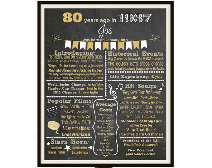 80 Year Old Birthday Gift Ideas
 25 best 80th Birthday Parties ideas on Pinterest