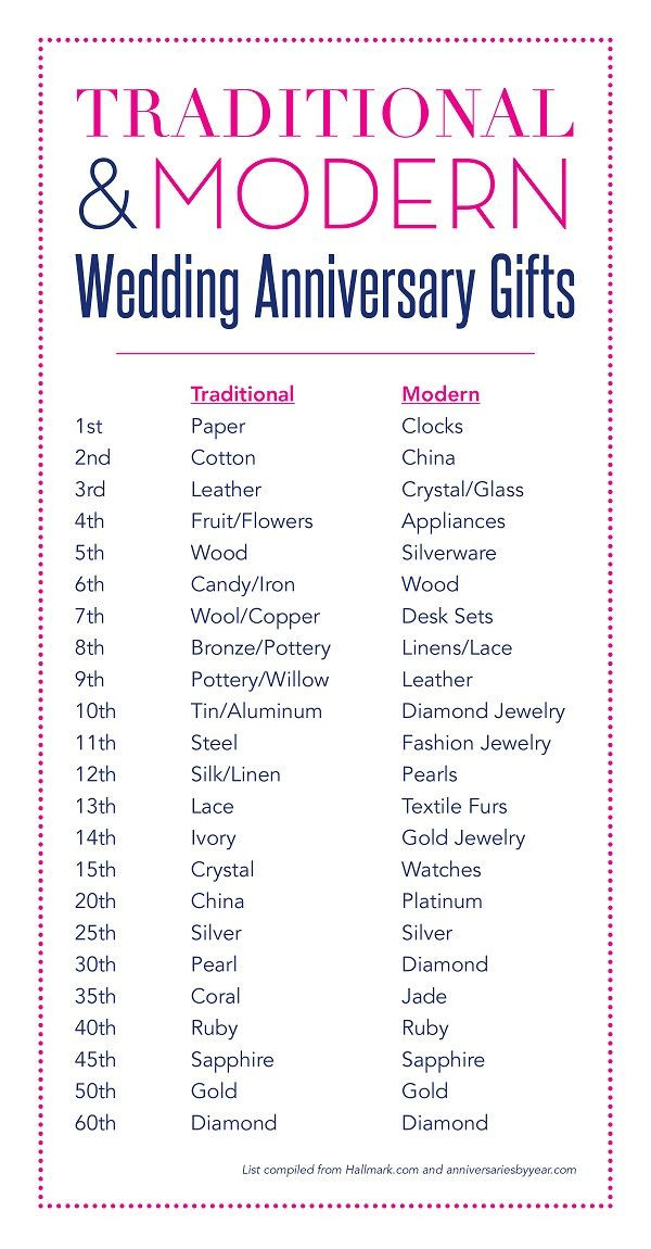 9 Year Wedding Anniversary Gift Ideas
 Best 25 9th wedding anniversary ideas on Pinterest
