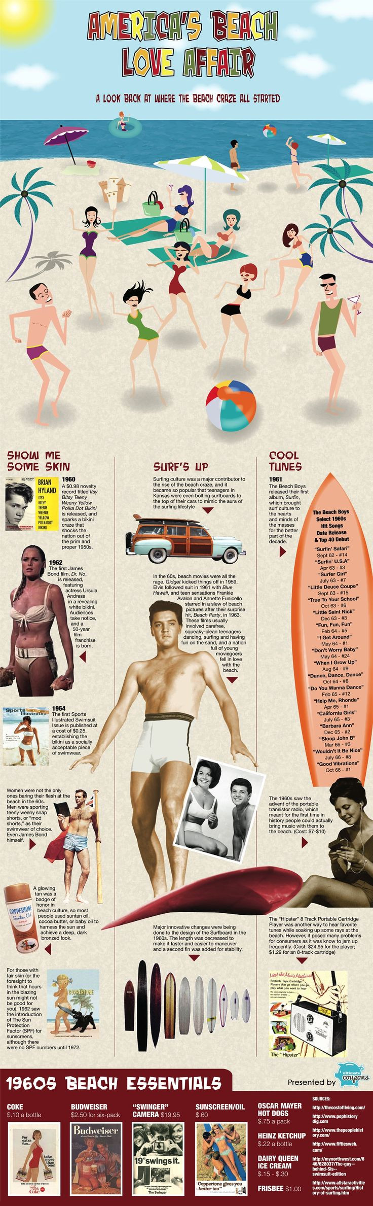Beach Blanket Bingo Party Ideas
 38 best 60s Surf Culture images on Pinterest