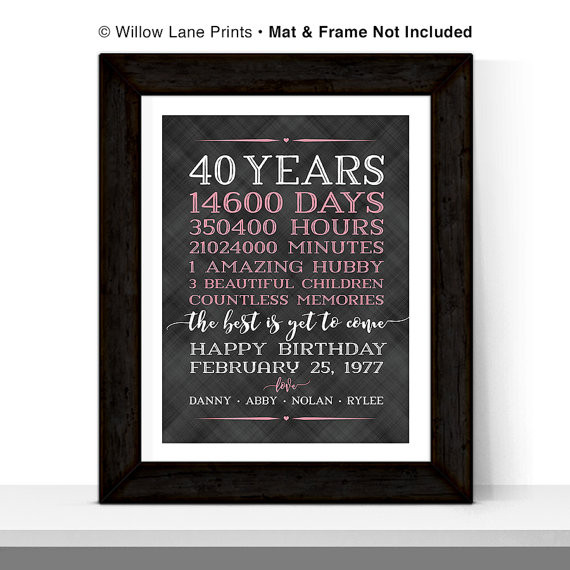 Birthday Gift Ideas For 40 Year Old Man
 40th birthday ts for women men adult birthday t ideas