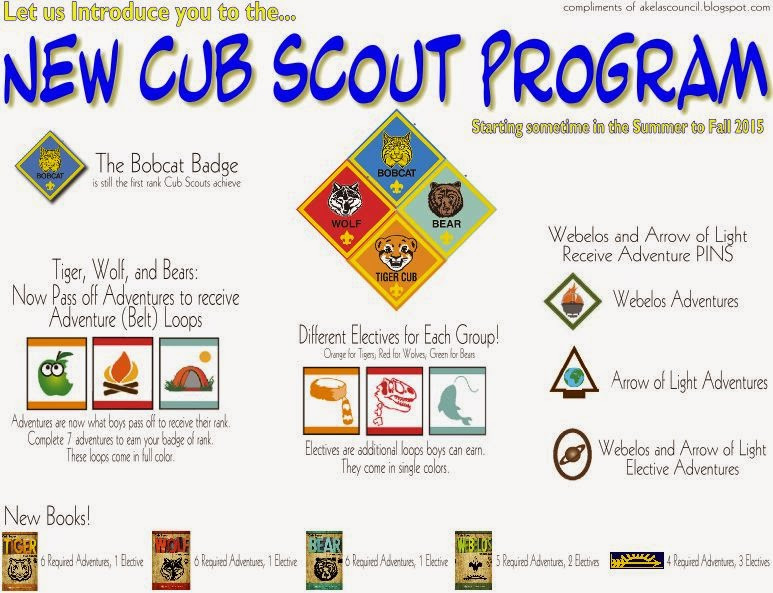 Blue And Gold Boyscout Coloring Sheet
 Akela s Council Cub Scout Leader Training Blue and Gold