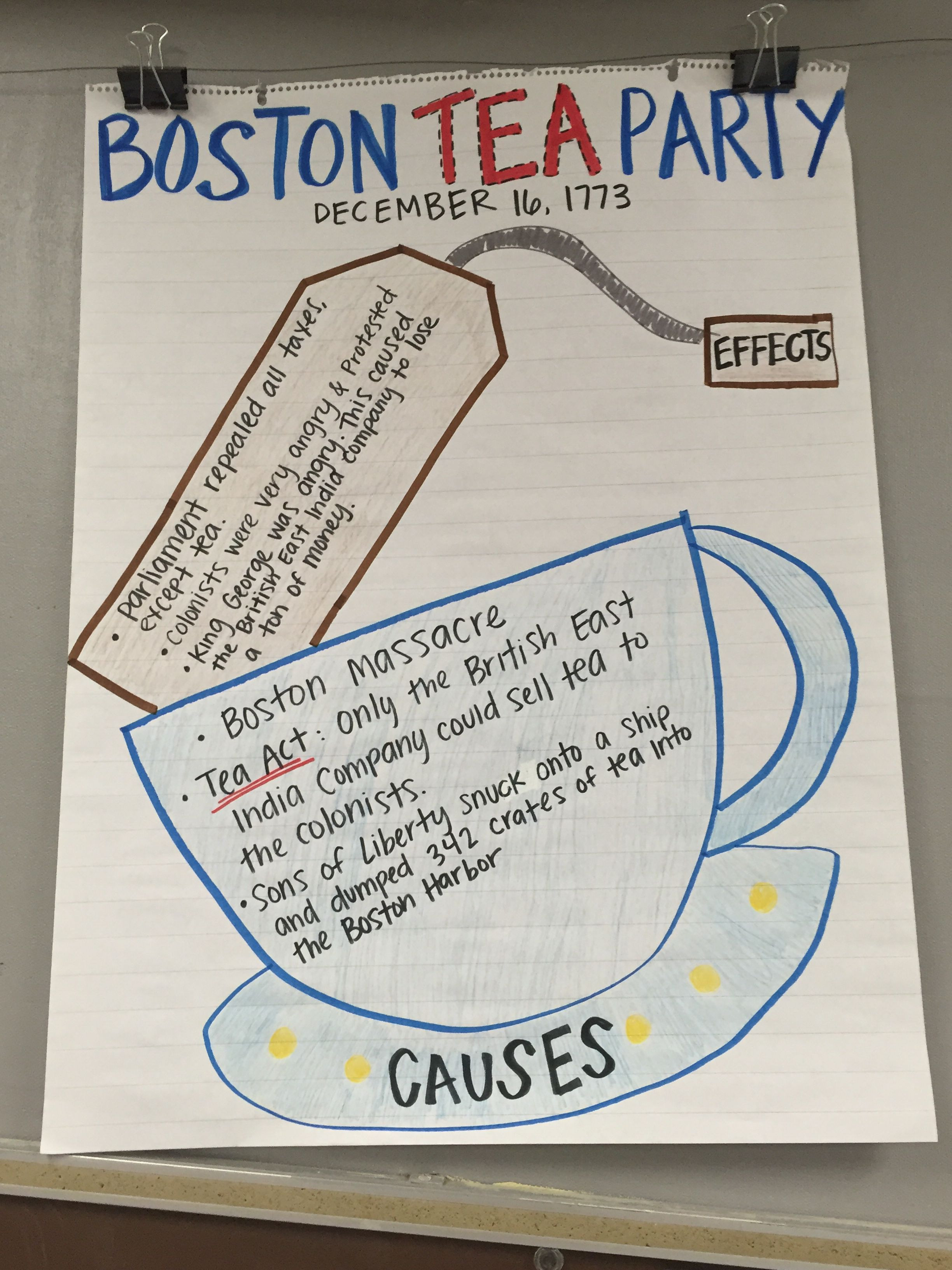 Boston Tea Party Poster Ideas
 Boston Tea Party Cause and Effect Anchor Chart American