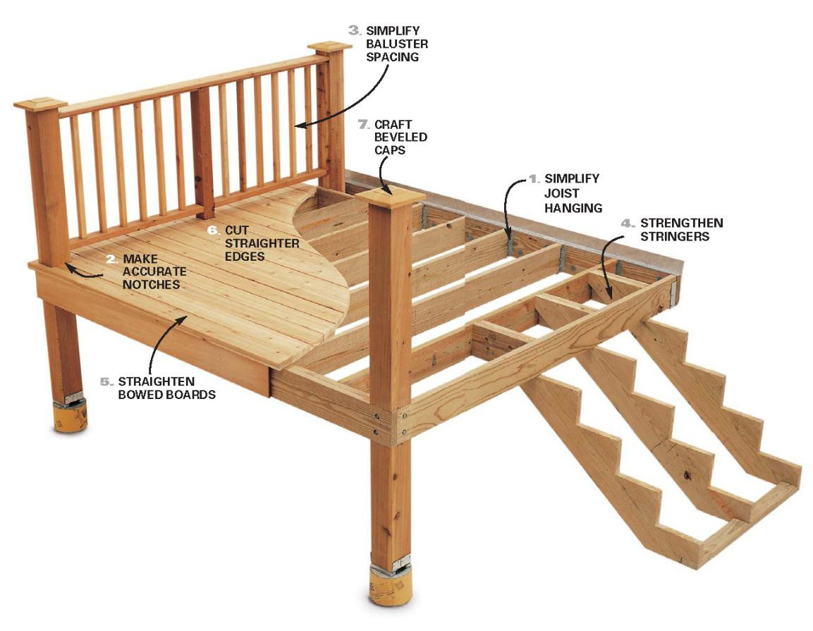 The Best Diy Deck Plans Home Inspiration And Ideas DIY Crafts 
