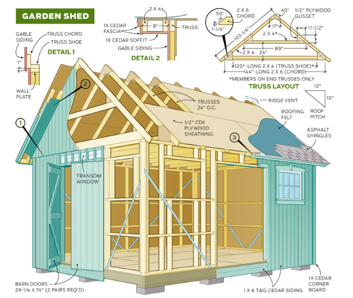 DIY Floor Plans
 6 Tips for Picking Out Storage Shed Plans That Are Easy to