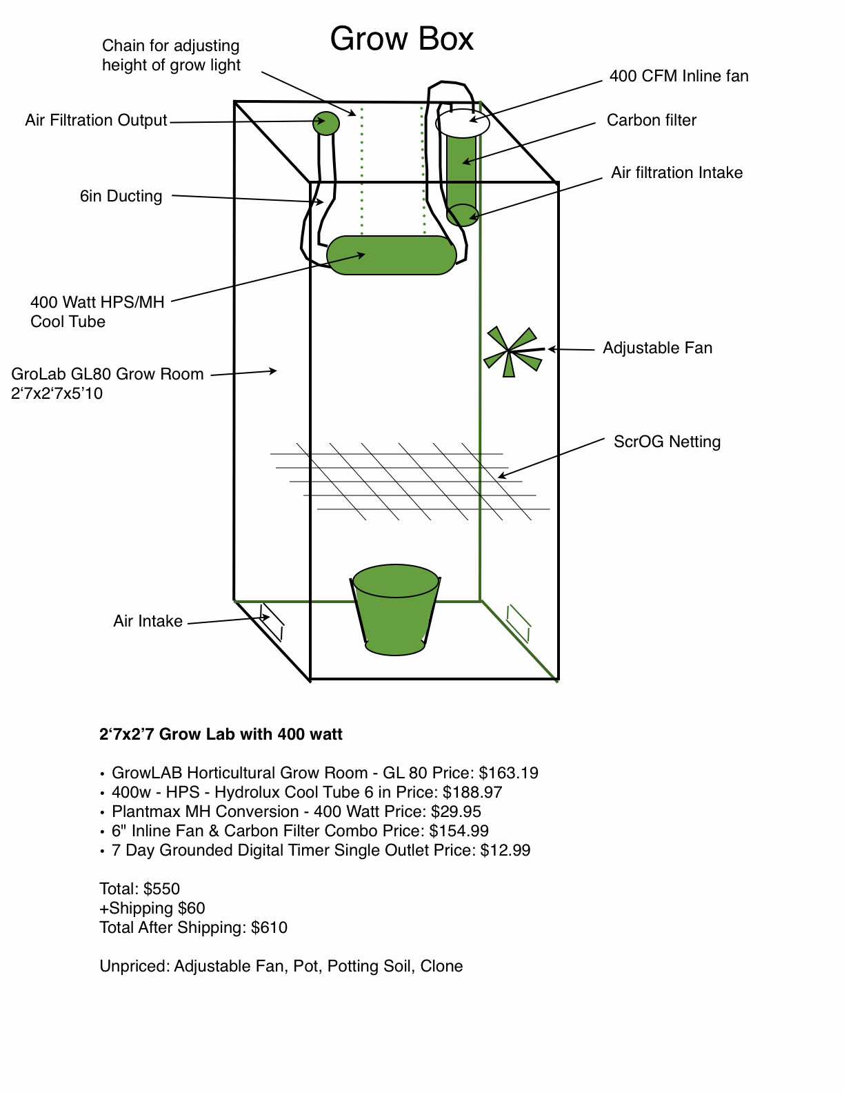 DIY Grow Box Plans
 Building My First Grow Box Designs included would