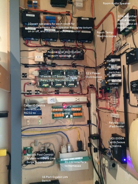 DIY Home Automation System
 Blog 76 Year Old Barry Gordon Uses mandFusion iViewer