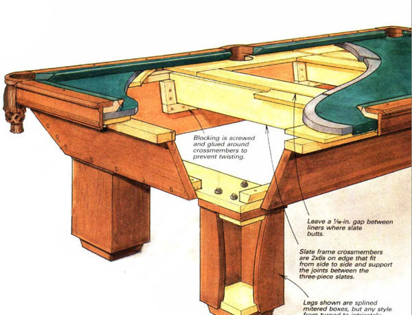 DIY Pool Table Plans
 Building a Pool Table FineWoodworking