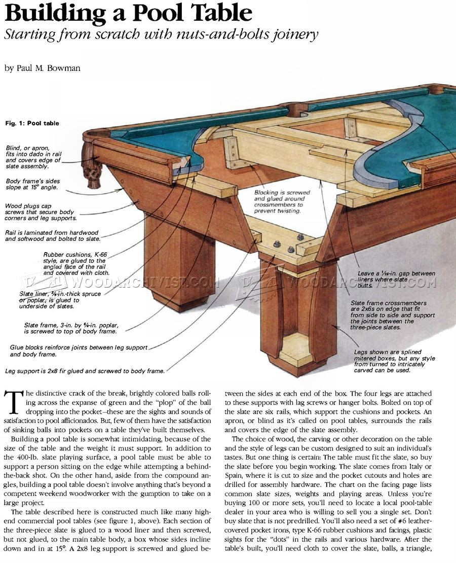 DIY Pool Table Plans
 Build Pool Table • WoodArchivist