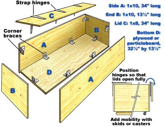 DIY Toy Box Plans
 Instructions To Build A Wooden Toy Box Plans DIY Free