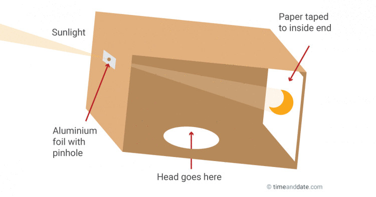 Eclipse Box DIY
 DIY Box Pinhole Projector to See a Solar Eclipse