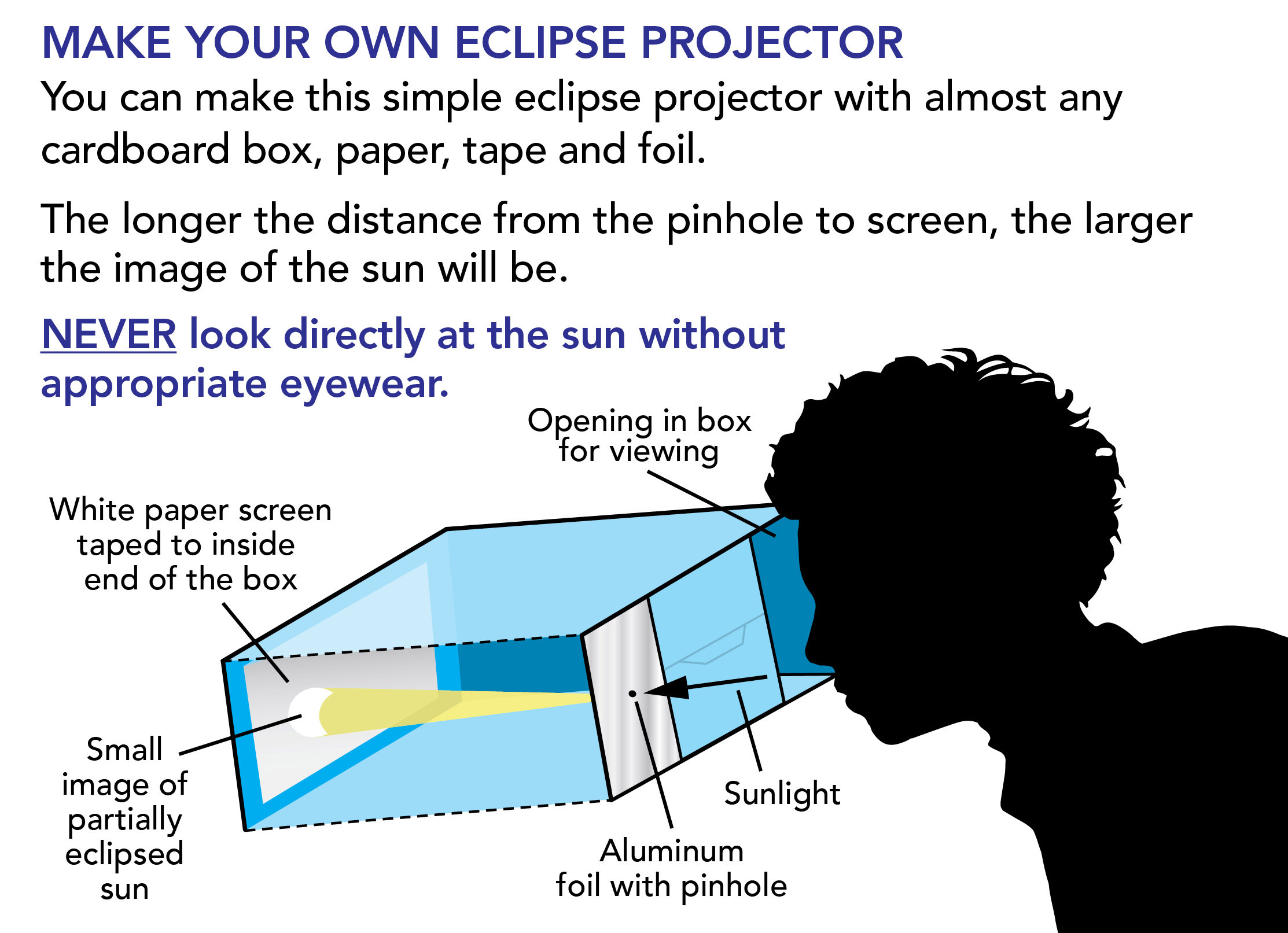Eclipse Box DIY
 Eclipses The Sun Today with C Alex Young Ph D