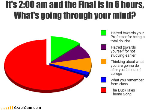 Funny Final Quotes
 Quotes About Studying For Finals QuotesGram