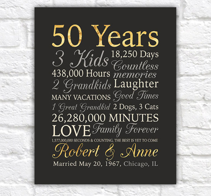 Gift Ideas For Parents Anniversary
 50 Creative Anniversary Gifts For Parents That Are Unique