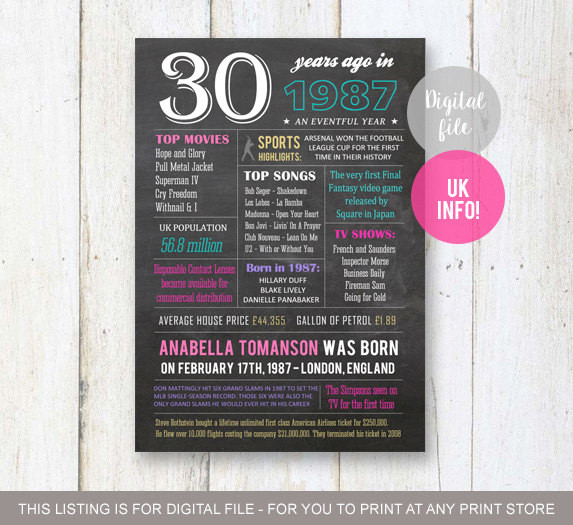 Gifts For Wife 30Th Birthday
 UK facts 1987 30th birthday t idea Personalized 30th