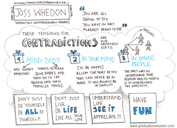 Graduation Speech Quotes
 Graduation Speeches Sketchnotes