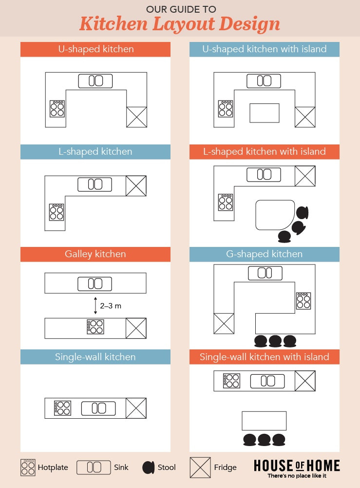 Kitchen Design Layout
 Kitchen Layouts