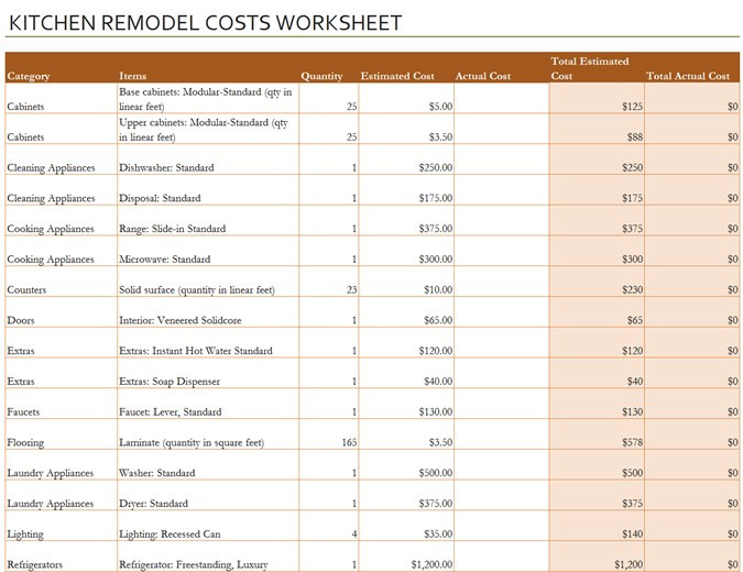 Kitchen Remodel Cost Estimator
 Kitchen remodel cost calculator