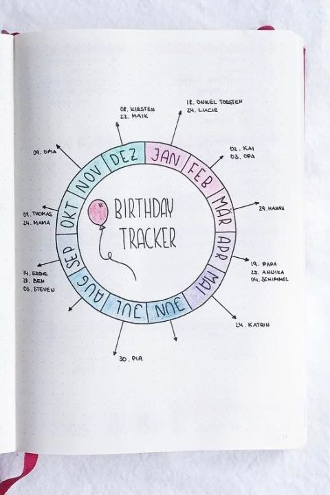 Last Minute Diy Birthday Gifts For Best Friend
 Best 25 Birthday ts ideas on Pinterest