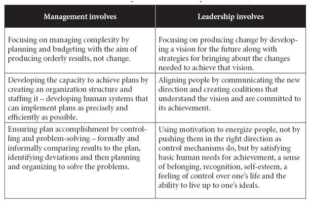 Leadership Vs Management Quotes
 Management Versus Leadership Quotes QuotesGram
