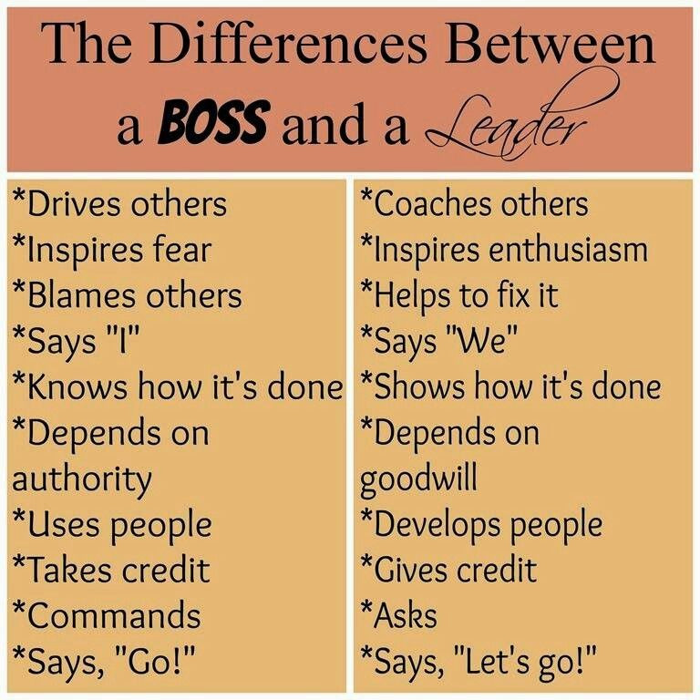 Leadership Vs Management Quotes
 Boss vs leader Life Quotes
