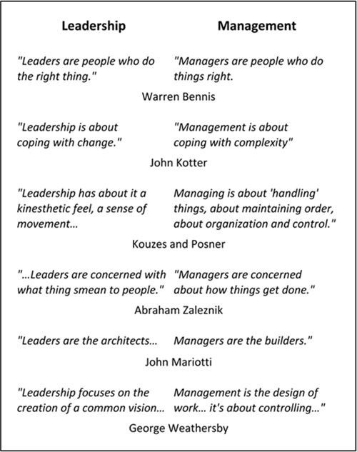 Leadership Vs Management Quotes
 Leadership vs Management