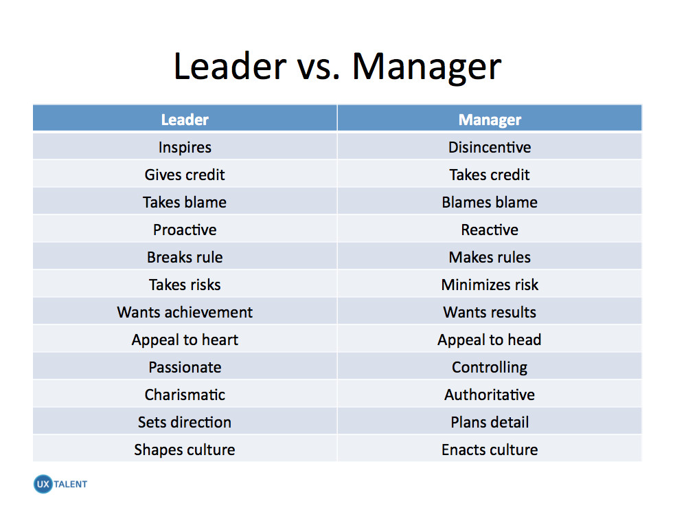 Leadership Vs Management Quotes
 Leader Versus Manager Quotes QuotesGram