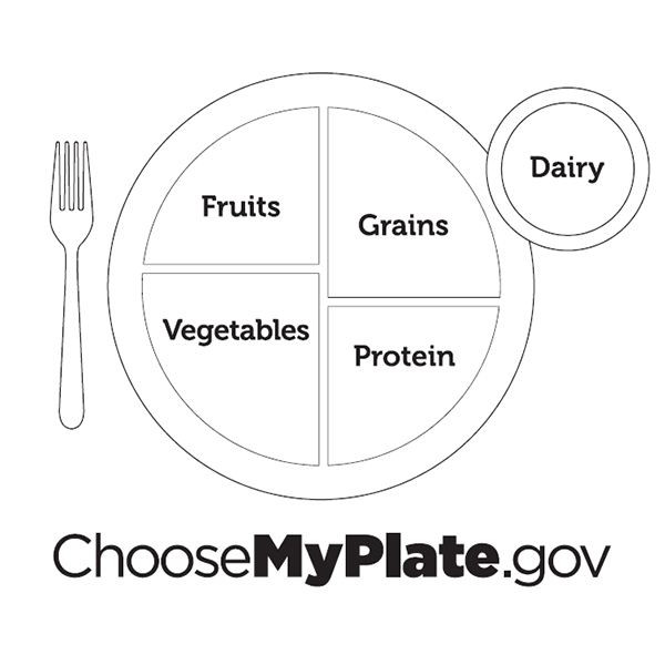 My Plate Coloring Pages
 MyPlate Lesson Plan Teaching about Healthy Food Choices