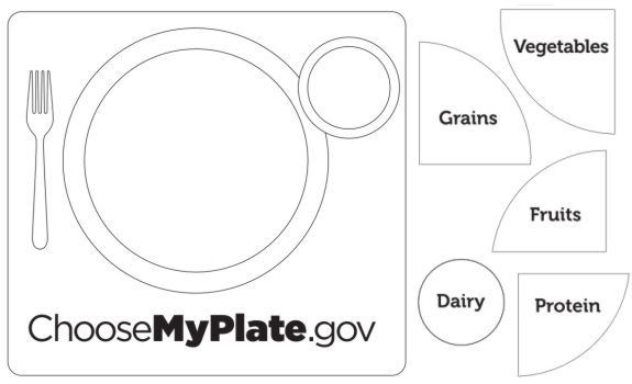 My Plate Coloring Pages
 16 best Classroom Nutrition images on Pinterest