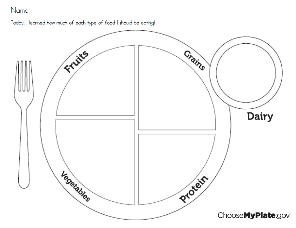 My Plate Coloring Pages
 myplate activity pdf