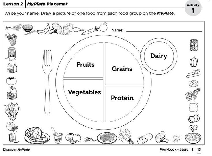 My Plate Coloring Pages
 Create a MyPlate placemat w kids as a reminder to eat