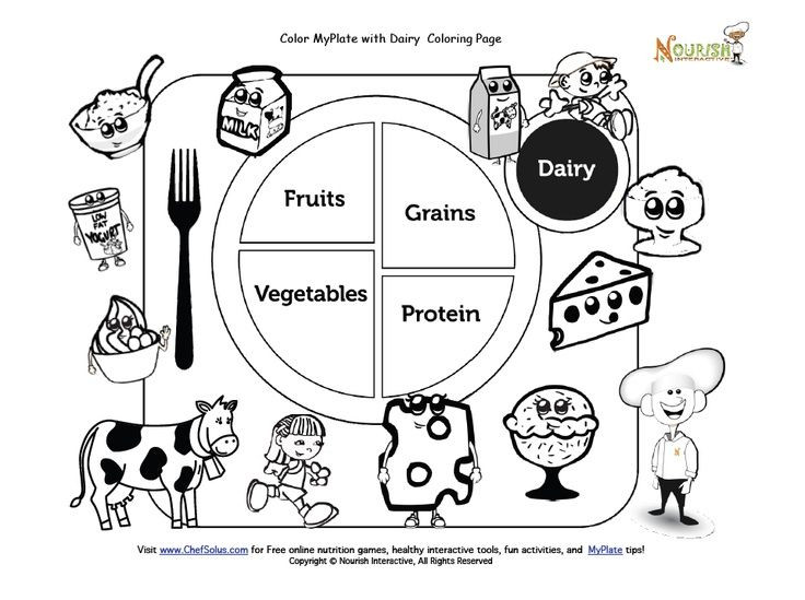 My Plate Coloring Pages
 40 best MyPlate nutrition lesson ideas images on Pinterest