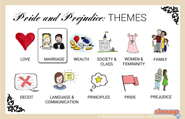 Pride And Prejudice Quotes About Marriage
 Pride and Prejudice Theme of Marriage