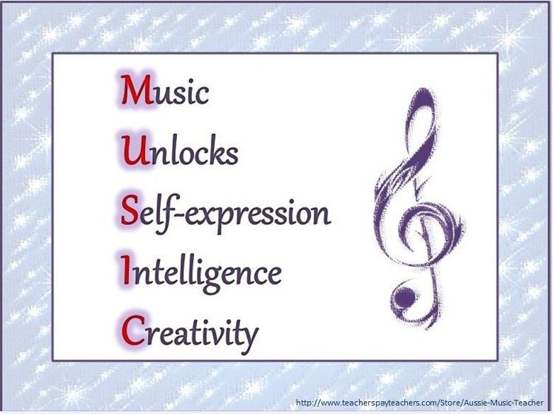 Quote About Music Education
 Music Quote Posters Music Room Decor