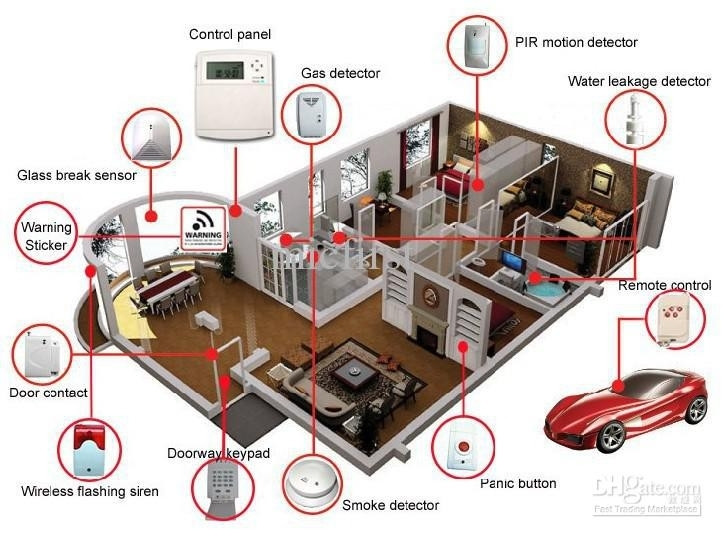 Smart Home Security System DIY
 Install Your Own Home Alarm System