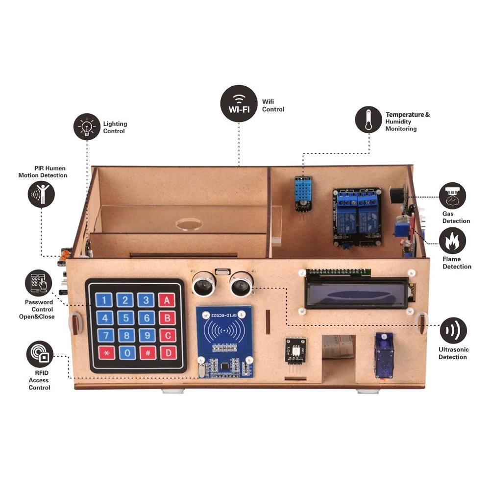Smart Home Security System DIY
 IoT Kit Smart Home Security System DIY with Tutorial