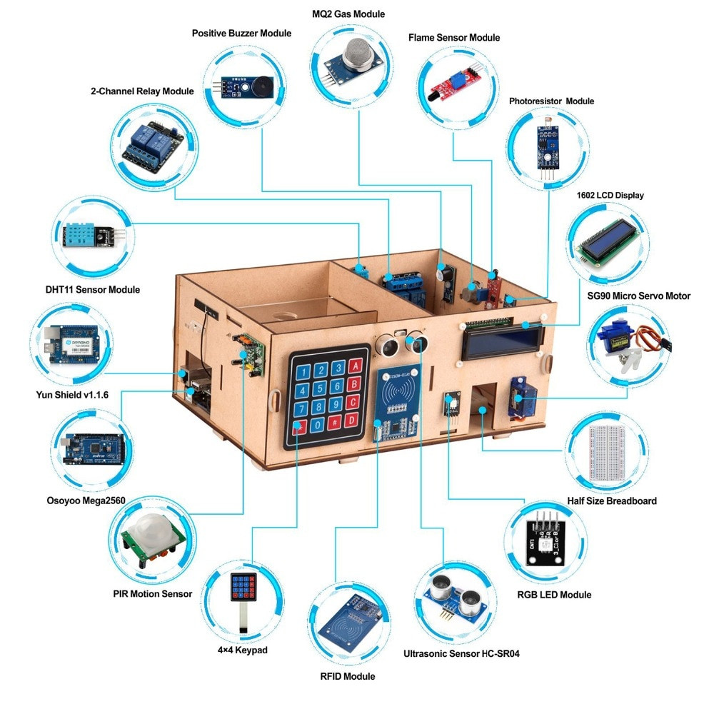 Smart Home Security System DIY
 IoT Kit Smart Home Security System DIY with Tutorial