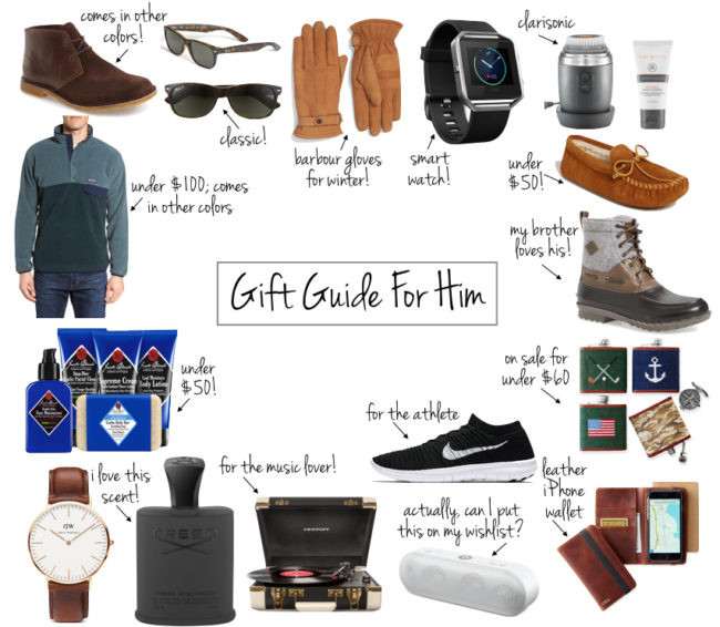 Christmas Gift Ideas For Him
 Gifts for Him Archives